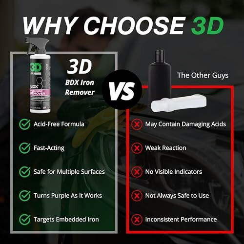 Comparison of 3D BDX Iron Remover and competitors highlighting benefits.